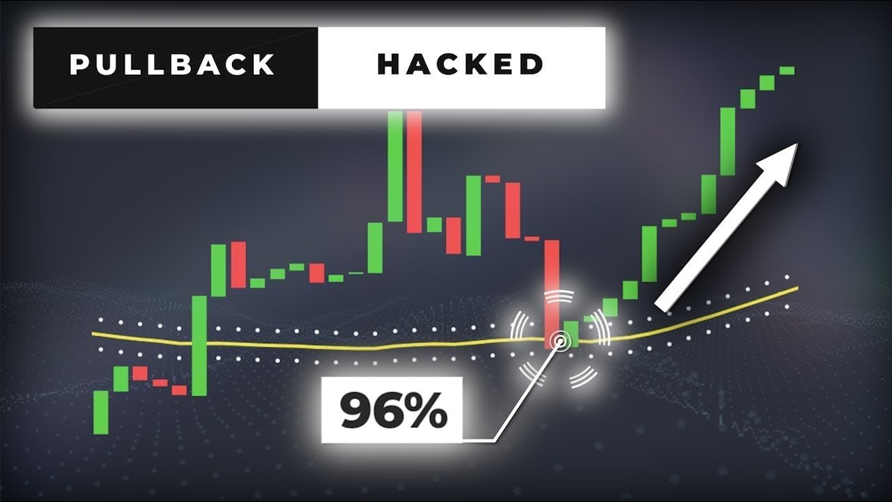 Logic Trading by Mr Khan SMC Course