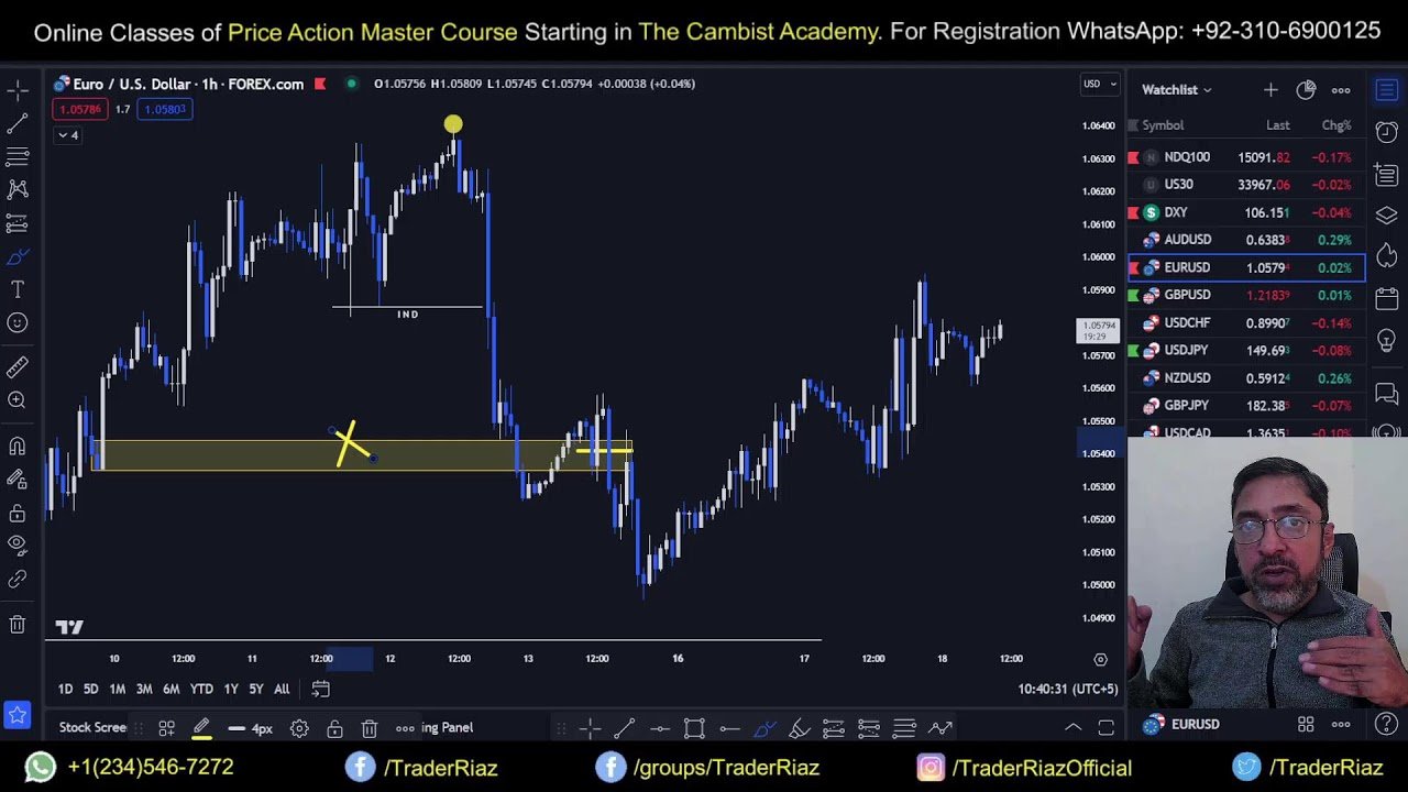 Smart Money Concept ( SMC ) Trading Course By Trader Riaz